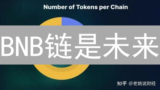 BNB链是未来？解析DeFi、NFT与GameFi的颠覆潜力！