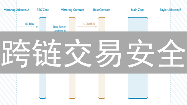 跨链交易安全：MEXC的保护策略与用户自救之道（附风险防范）